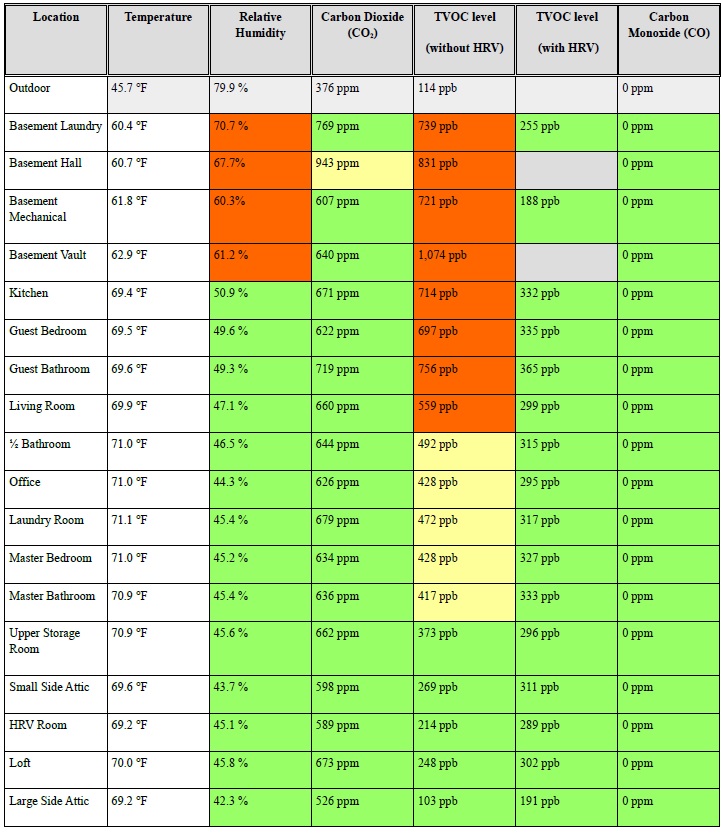 Что такое pm 2.5