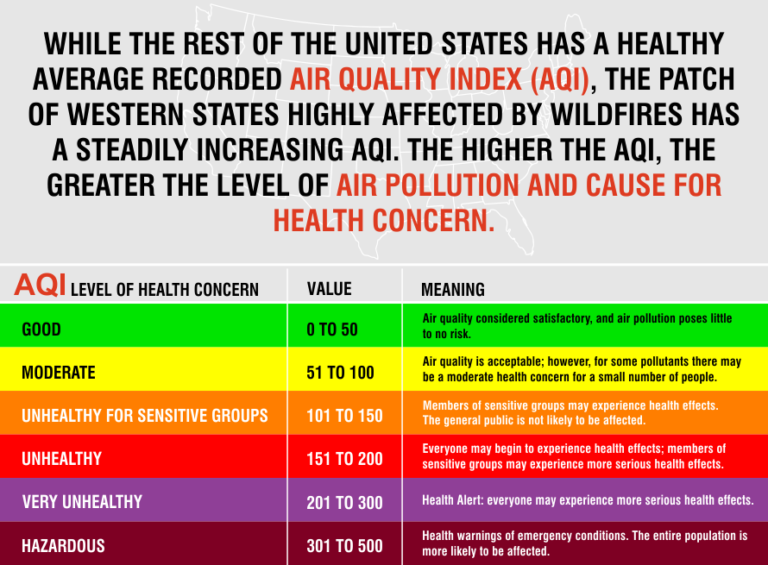 Protecting Your Home Air Quality from Wildfire Smoke Hawk Environmental Services